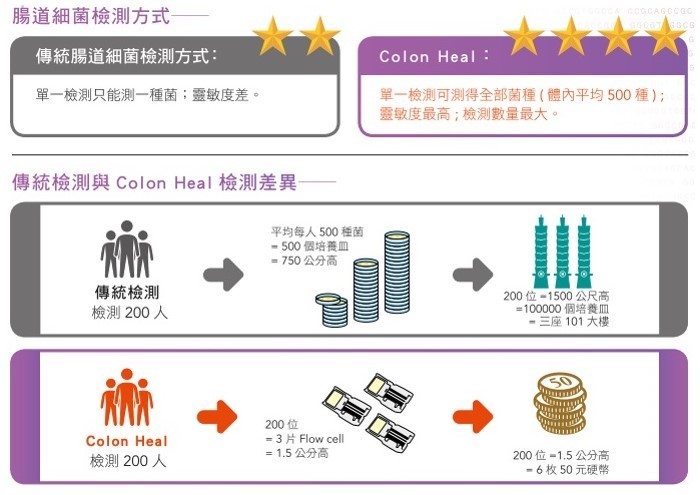 檢測差異圖