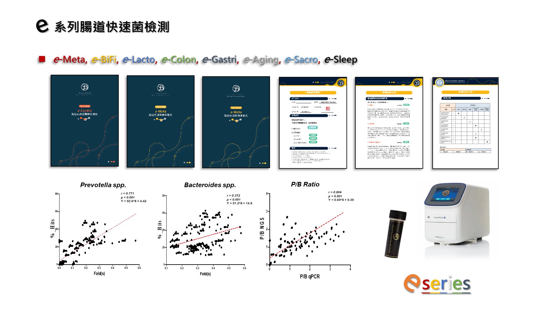 E腸道菌快速檢測系列1